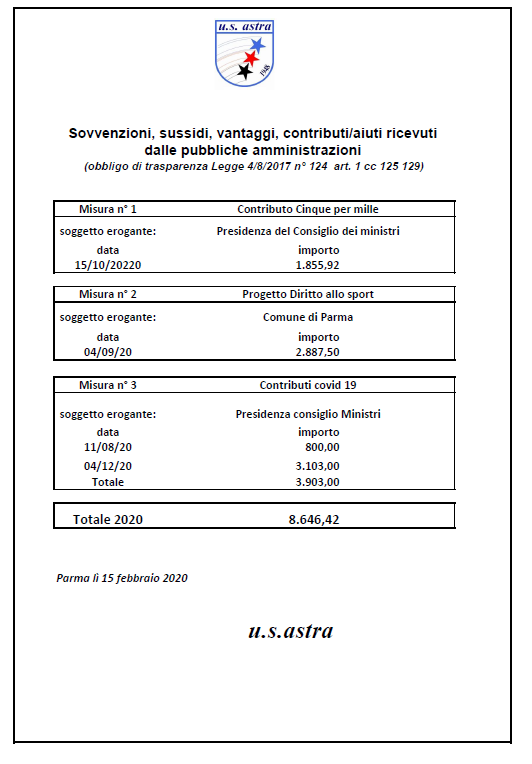 Sovvenzioni, sussidi, vantaggi, contributi ricevuti dalle pubbliche amministrazioni