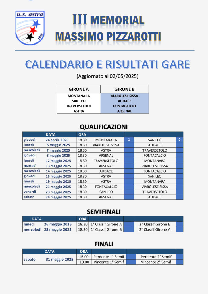 Calendario, Risultati, Marcatori e Ammoniti aggiornato al 24 maggio 2025
